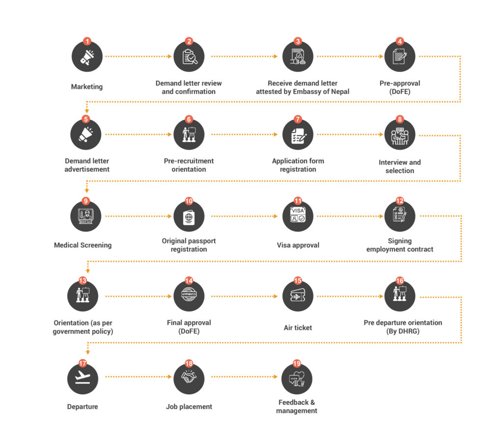 Recruitment Process Image